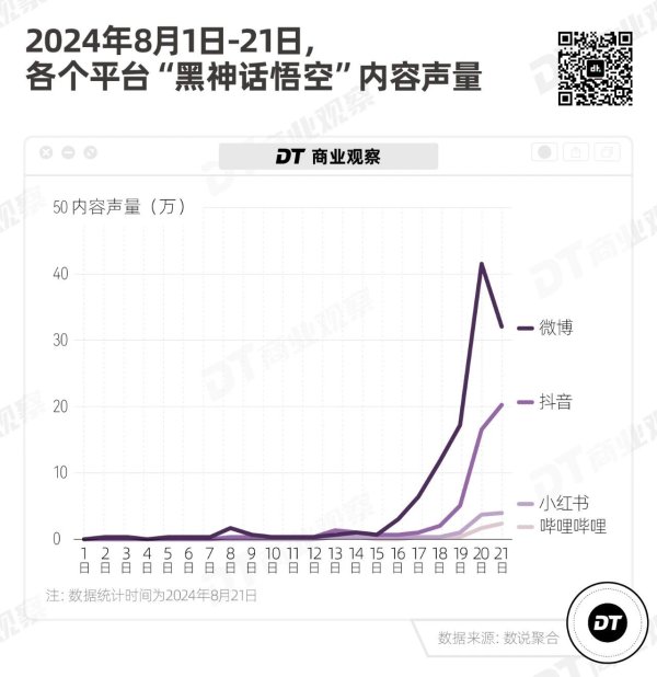 大牛时代 第一批玩《黑神话》的人，已经在闲鱼出租账号了