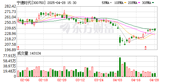 驰盈策略 宁德时代等动力电池厂商新品竞逐 超充闪充风暴来袭