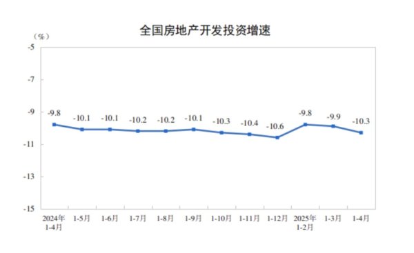 云资管 4月经济顶住压力，二季度如何扛住？专家：更多增量政策或在路上