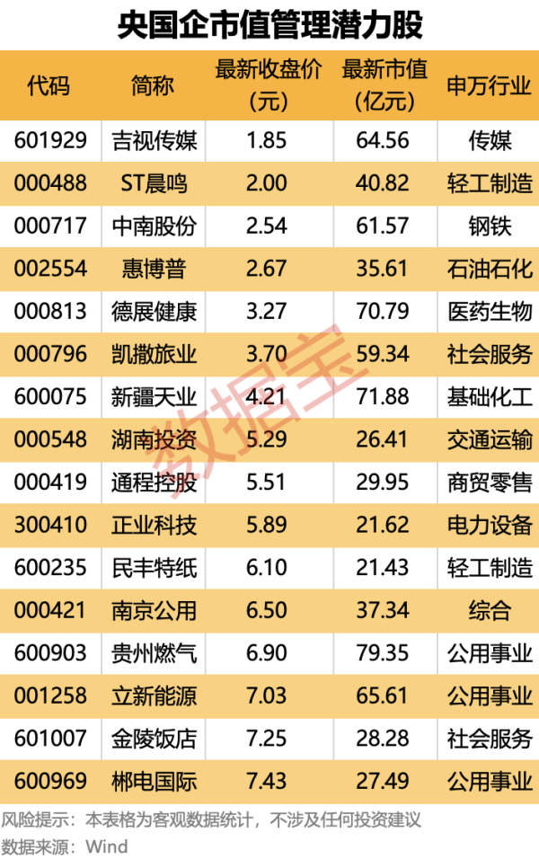 鸿岳资本 西藏矿业：降价10%再次挂牌转让白银扎布耶股权