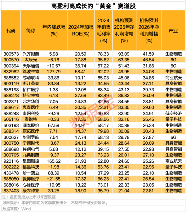稳赢配资 北汽蓝谷：子公司5月销量同比增长215.11%
