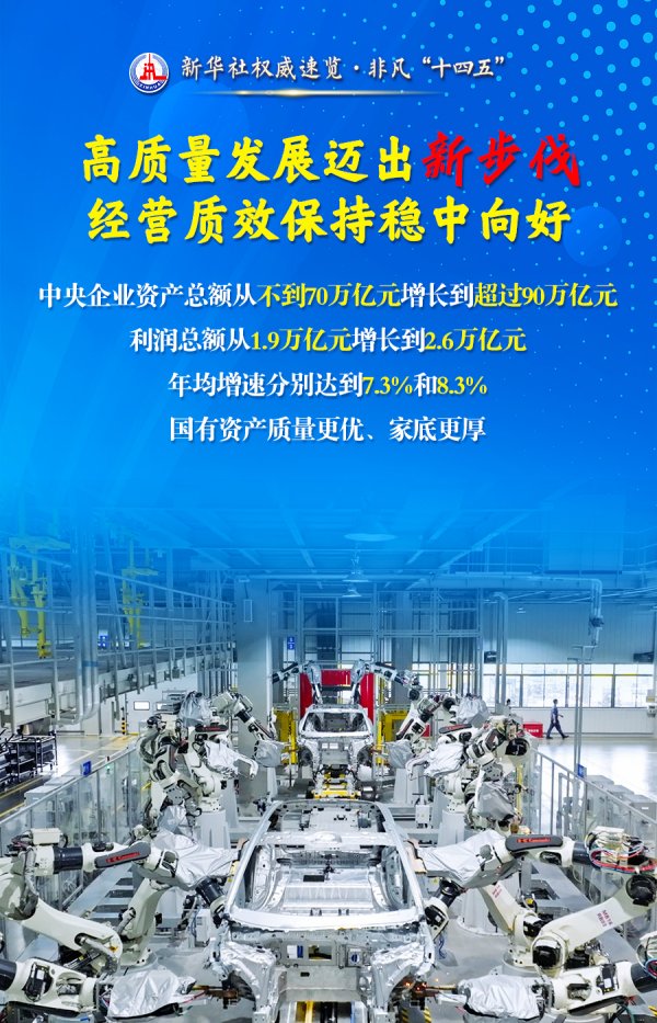 好易配资 新华社权威速览·非凡“十四五”丨五个“新”看国资央企取得的开创性、历史性成就